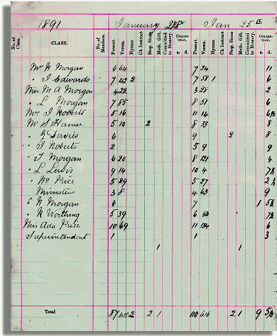 Calvinistic Methodist Sunday School register